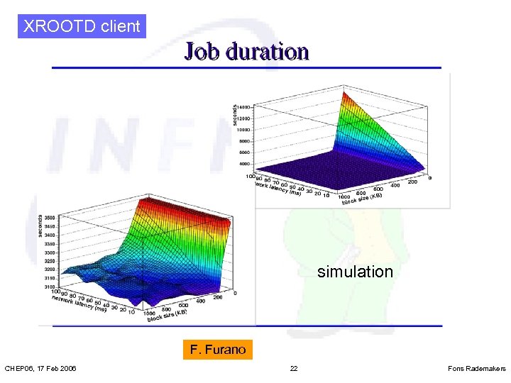 XROOTD client simulation F. Furano CHEP 06, 17 Feb 2006 22 Fons Rademakers 