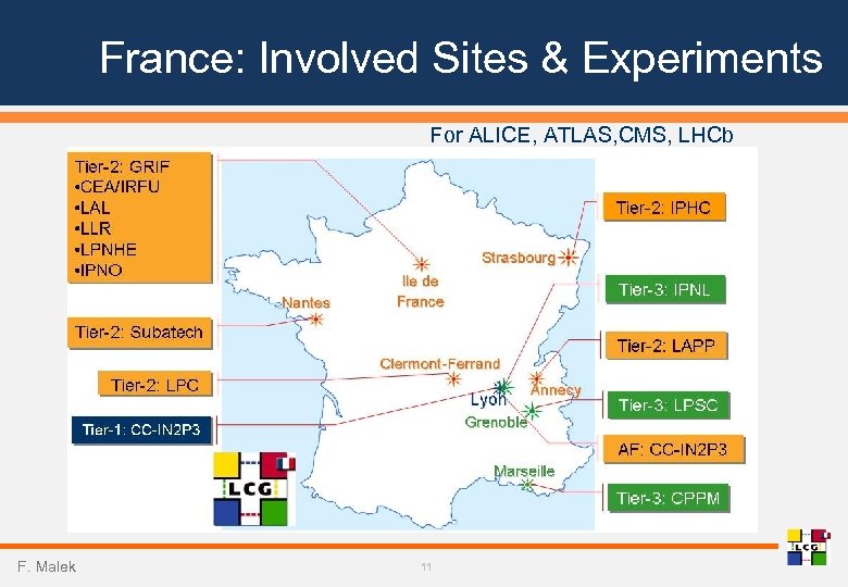 France: Involved Sites & Experiments For ALICE, ATLAS, CMS, LHCb F. Malek 11 