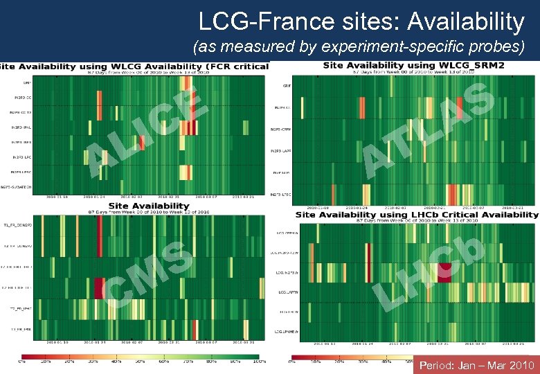 LCG-France sites: Availability (as measured by experiment-specific probes) E IC L A C F.