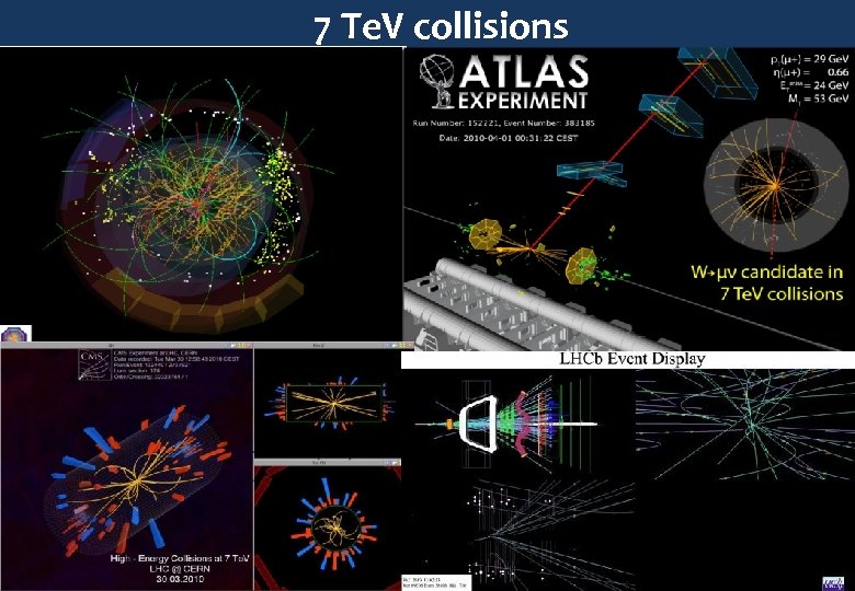 7 Te. V collisions F. Malek Sergio Bertolucci, CERN 3 