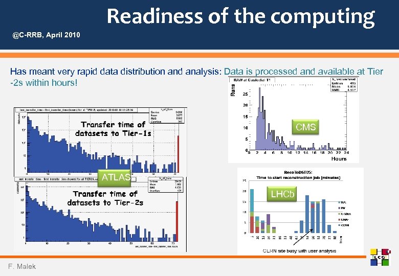 Readiness of the computing @C-RRB, April 2010 Has meant very rapid data distribution and