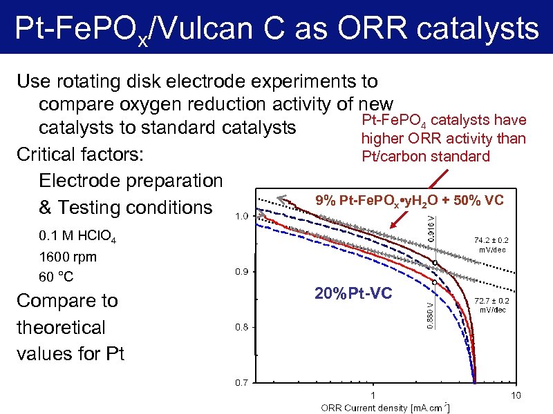 Pt-Fe. POx/Vulcan C as ORR catalysts Use rotating disk electrode experiments to compare oxygen