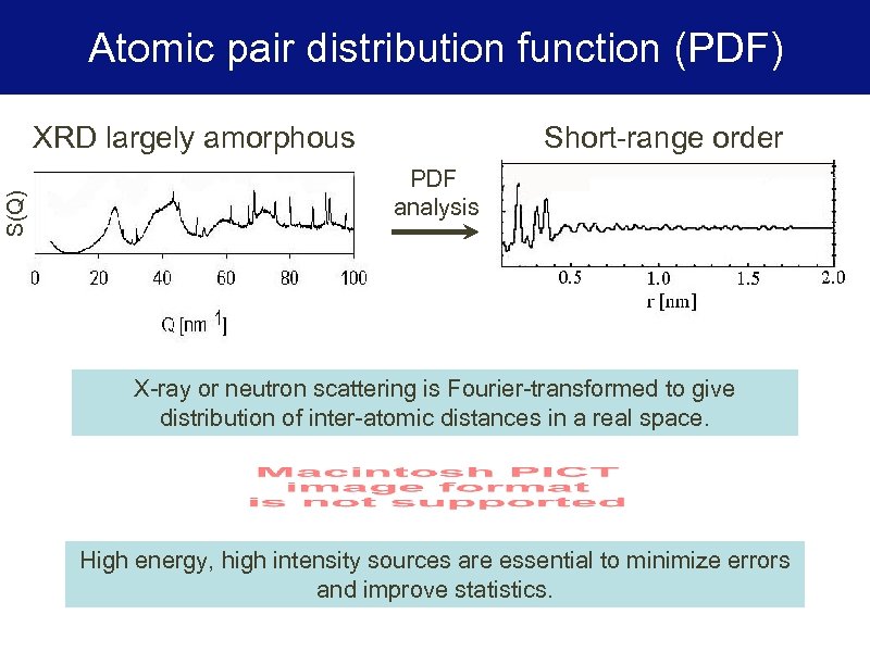 Atomic pair distribution function (PDF) S(Q) XRD largely amorphous Short-range order PDF analysis X-ray