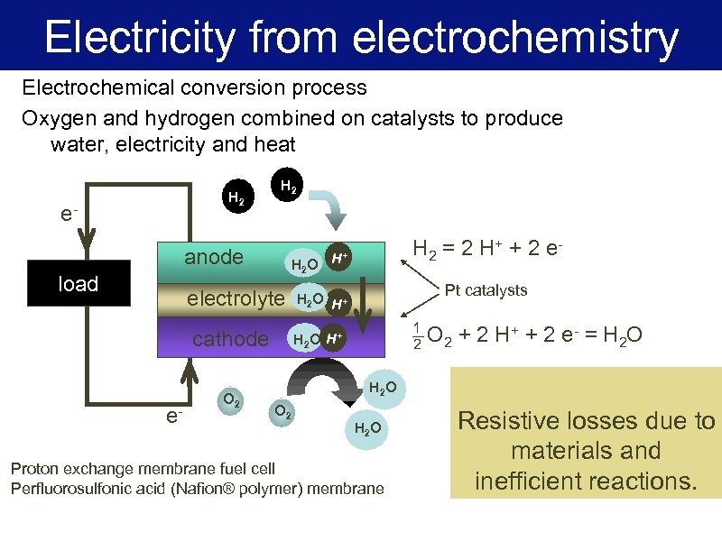 Electricity from electrochemistry Electrochemical conversion process Oxygen and hydrogen combined on catalysts to produce