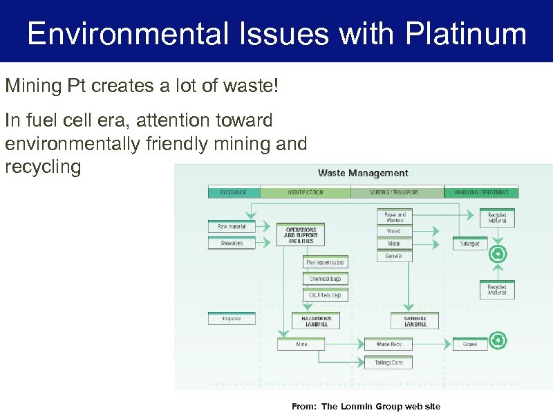 Environmental Issues with Platinum Mining Pt creates a lot of waste! In fuel cell