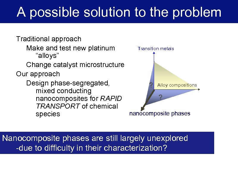 A possible solution to the problem Traditional approach Transition metals Make and test new