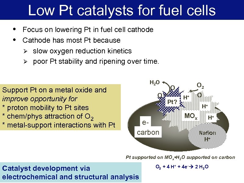 Low Pt catalysts for fuel cells Focus on lowering Pt in fuel cell cathode