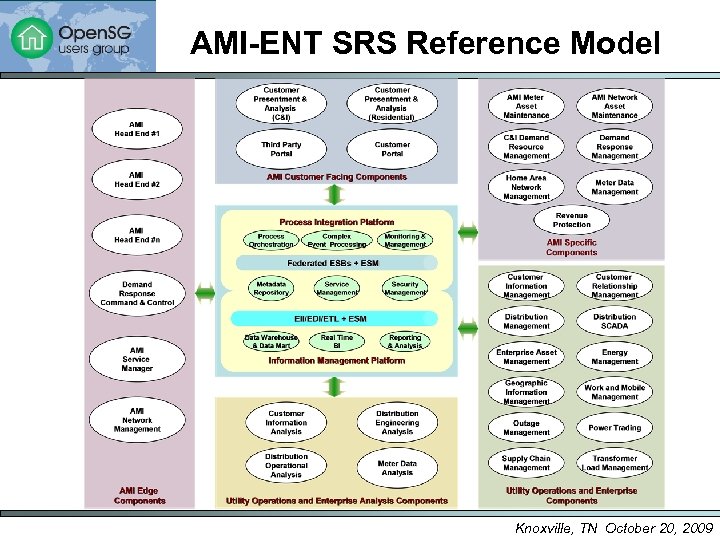 AMI-ENT SRS Reference Model Knoxville, TN October 20, 2009 