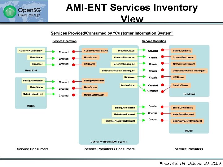 AMI-ENT Services Inventory View Knoxville, TN October 20, 2009 