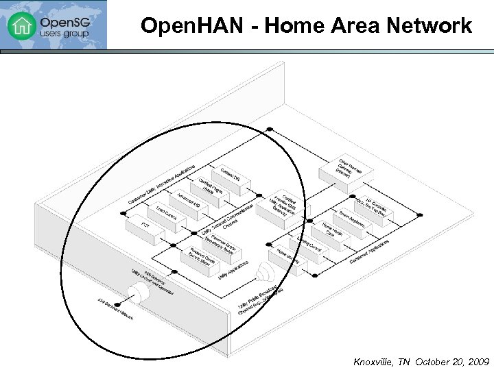 Open. HAN - Home Area Network Knoxville, TN October 20, 2009 