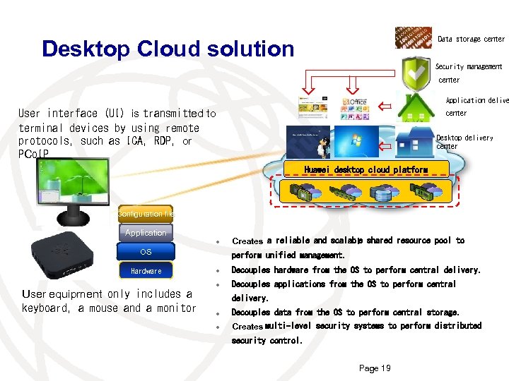 Data storage center Desktop Cloud solution Security management center Application delive User interface (UI)