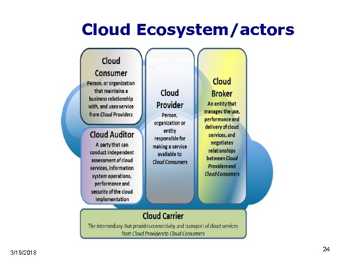 Cloud Ecosystem/actors 3/19/2018 24 