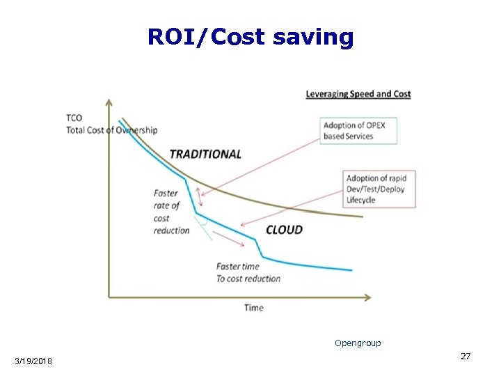 ROI/Cost saving Opengroup 3/19/2018 27 