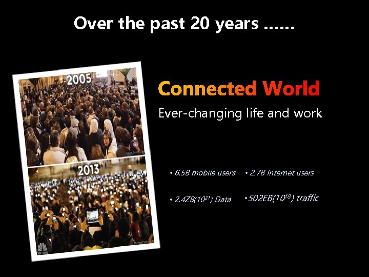 Over the past 20 years …… Ever-changing life and work • 6. 5 B