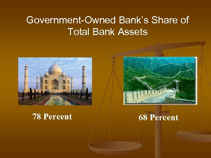 Government-Owned Bank’s Share of Total Bank Assets 78 Percent 68 Percent 
