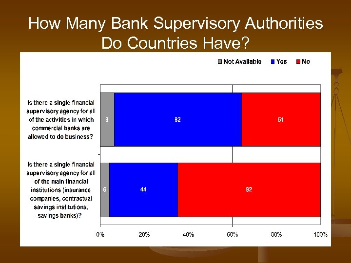 How Many Bank Supervisory Authorities Do Countries Have? 