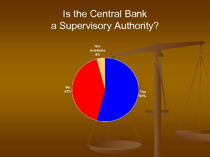 Is the Central Bank a Supervisory Authority? 
