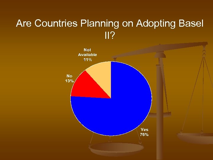 Are Countries Planning on Adopting Basel II? 