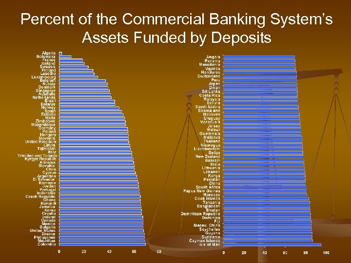 Percent of the Commercial Banking System’s Assets Funded by Deposits 