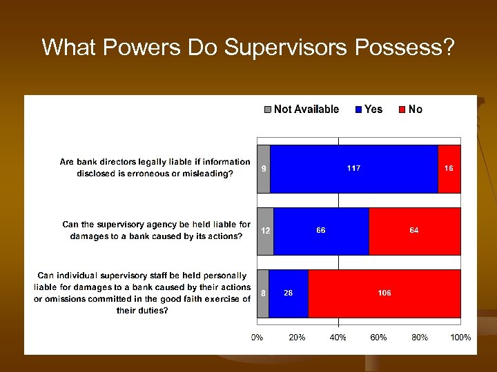 What Powers Do Supervisors Possess? 
