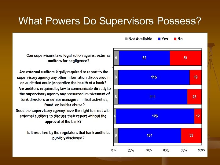 What Powers Do Supervisors Possess? 