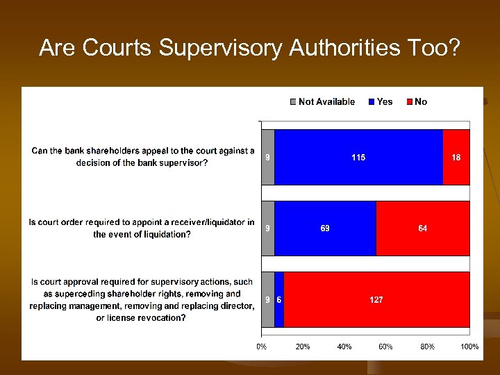 Are Courts Supervisory Authorities Too? 