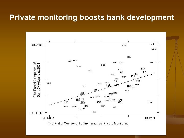 Private monitoring boosts bank development 
