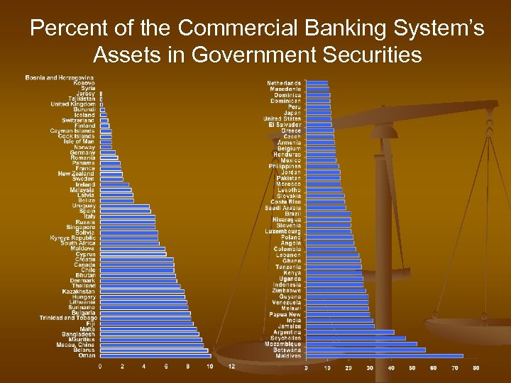 Percent of the Commercial Banking System’s Assets in Government Securities 