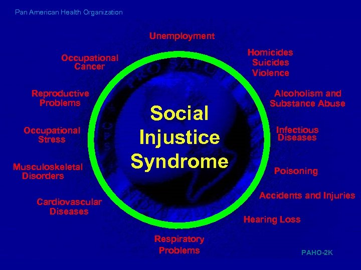 Pan American Health Organization Unemployment Homicides Suicides Violence Occupational Cancer Reproductive Problems Occupational Stress