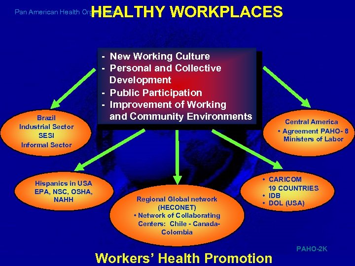 HEALTHY WORKPLACES Pan American Health Organization Brazil Industrial Sector SESI Informal Sector Hispanics in