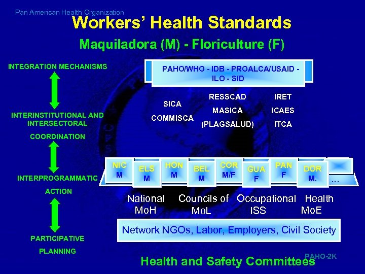 Pan American Health Organization Workers’ Health Standards Maquiladora (M) - Floriculture (F) INTEGRATION MECHANISMS