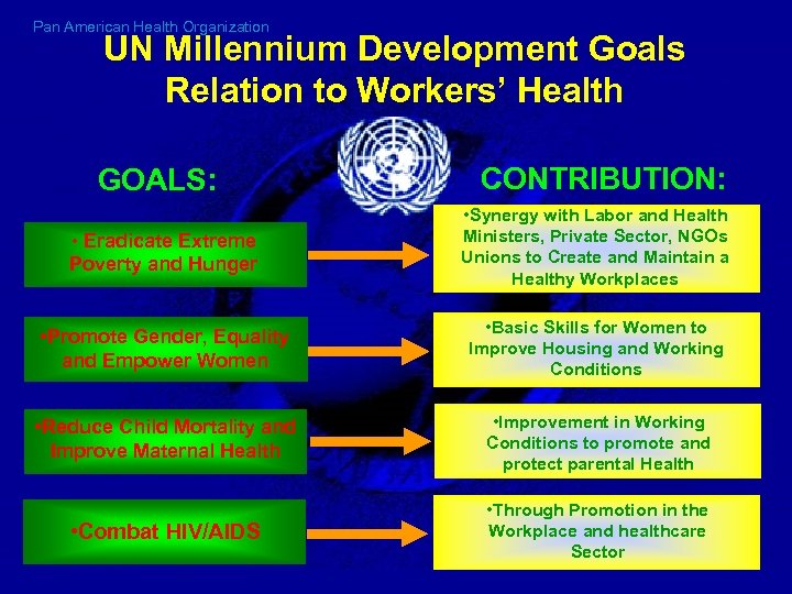 Pan American Health Organization UN Millennium Development Goals Relation to Workers’ Health GOALS: •
