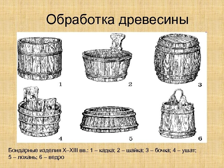 Обработка древесины Бондарные изделия X–XIII вв. : 1 – кадка; 2 – шайка; 3