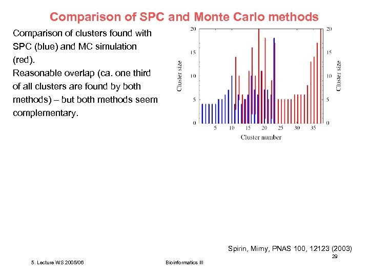 Comparison of SPC and Monte Carlo methods Comparison of clusters found with SPC (blue)