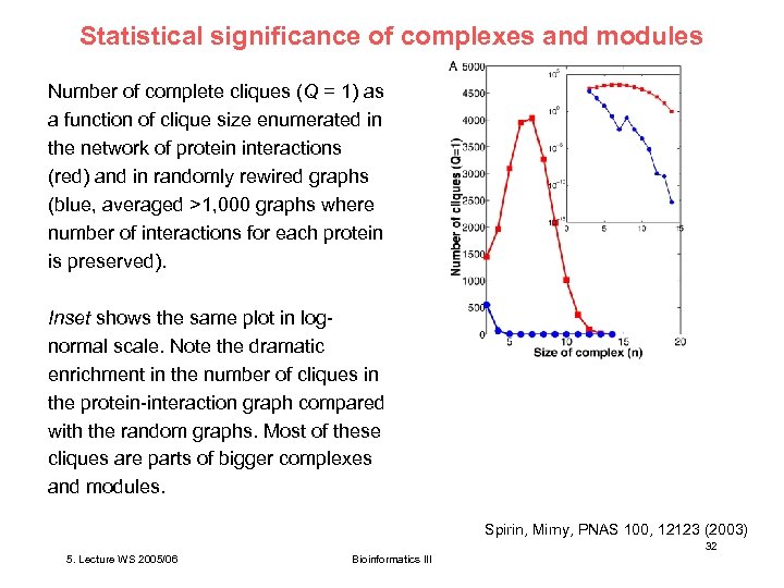 Statistical significance of complexes and modules Number of complete cliques (Q = 1) as