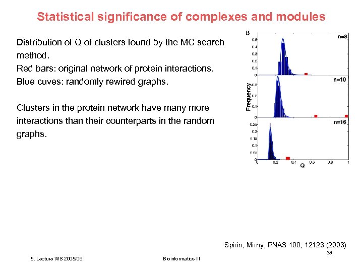 Statistical significance of complexes and modules Distribution of Q of clusters found by the