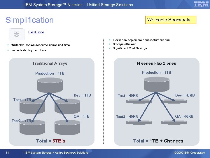 IBM System Storage™ N series – Unified Storage Solutions Simplification Writeable Snapshots Flex. Clone