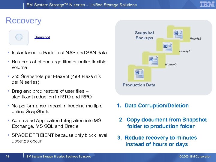 IBM System Storage™ N series – Unified Storage Solutions Recovery Snapshot Backups Hourly 2