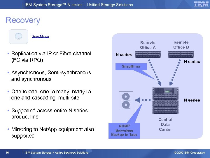 IBM System Storage™ N series – Unified Storage Solutions Recovery Snap. Mirror Remote Office