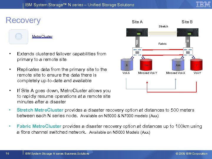 IBM System Storage™ N series – Unified Storage Solutions Recovery Site A Site B