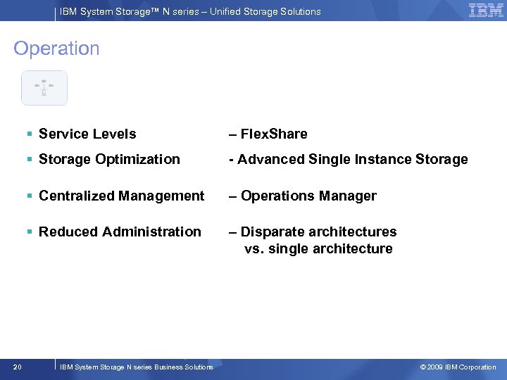 IBM System Storage™ N series – Unified Storage Solutions Operation § Service Levels –