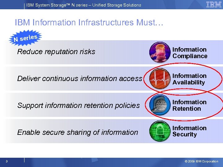 IBM System Storage™ N series – Unified Storage Solutions IBM Information Infrastructures Must… s