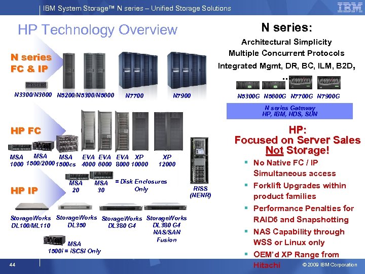 IBM System Storage™ N series – Unified Storage Solutions N series: HP Technology Overview