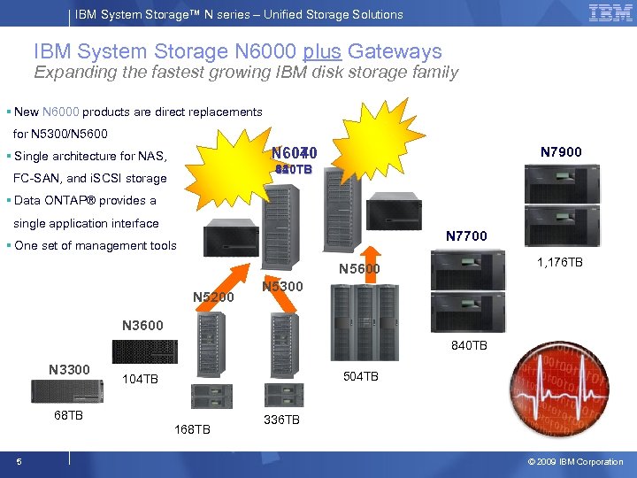 IBM System Storage™ N series – Unified Storage Solutions IBM System Storage N 6000