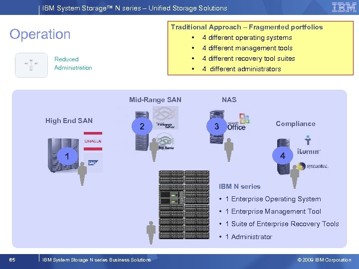 IBM System Storage™ N series – Unified Storage Solutions Traditional Approach – Fragmented portfolios