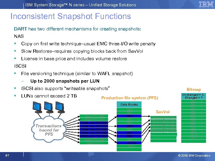 IBM System Storage™ N series – Unified Storage Solutions Inconsistent Snapshot Functions DART has