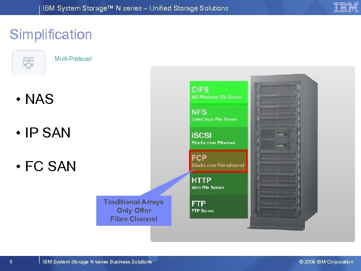 IBM System Storage™ N series – Unified Storage Solutions Simplification Multi-Protocol • NAS •