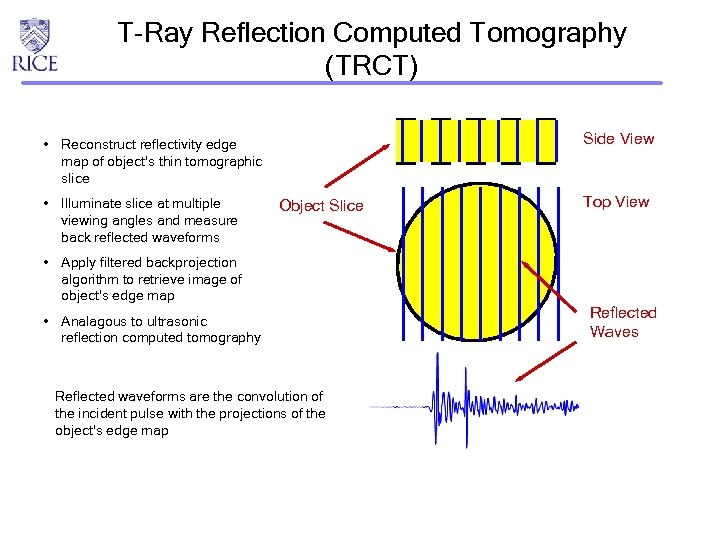 T-Ray Reflection Computed Tomography (TRCT) Side View • Reconstruct reflectivity edge map of object’s