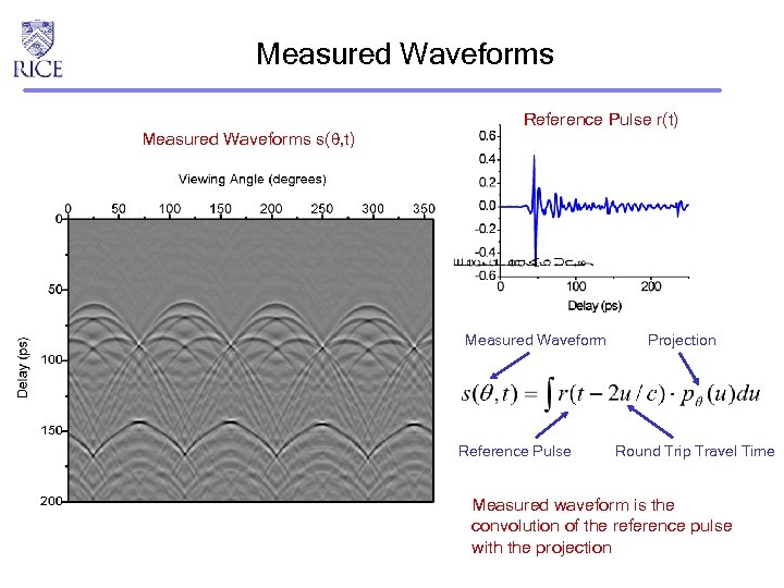 Measured Waveforms s( , t) Reference Pulse r(t) Measured Waveform Reference Pulse Projection Round