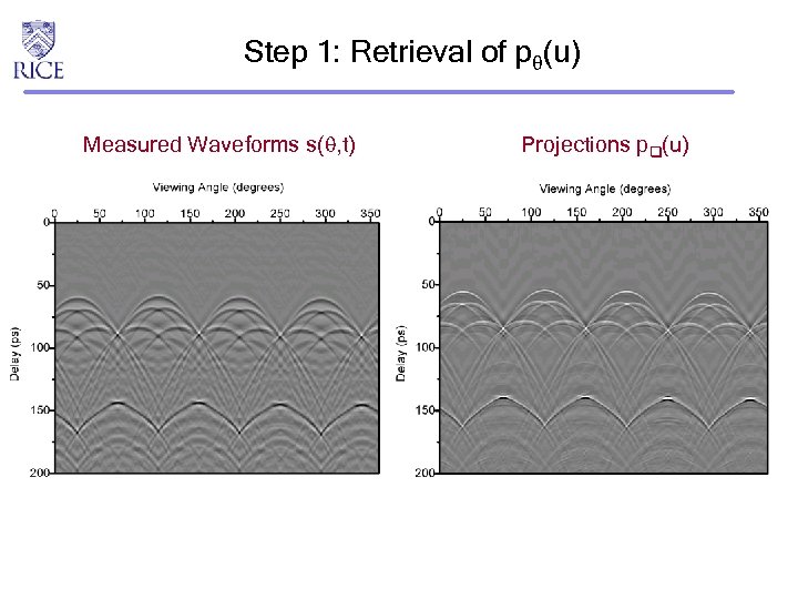 Step 1: Retrieval of p (u) Measured Waveforms s( , t) Projections p (u)